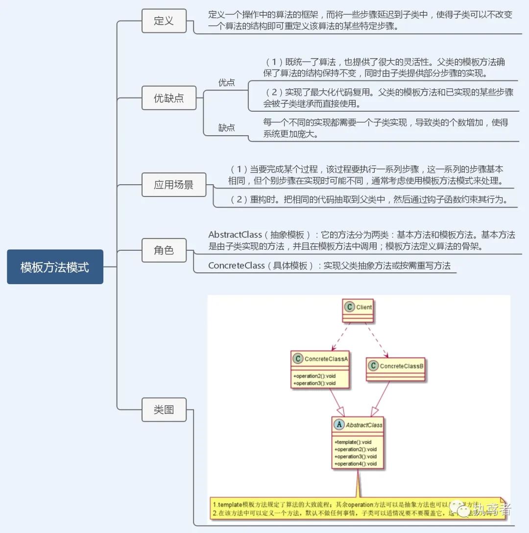 图解23种设计模式（TypeScript版）——前端必修内功心法