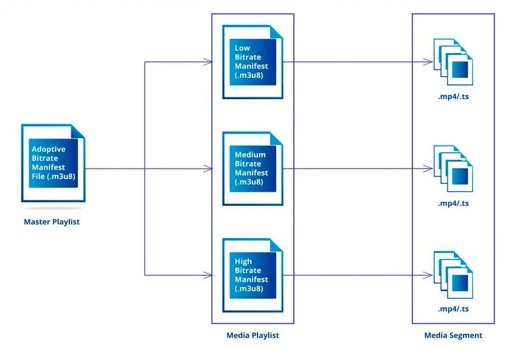 看前端如何通过WebAssembly实现播放器预览能力