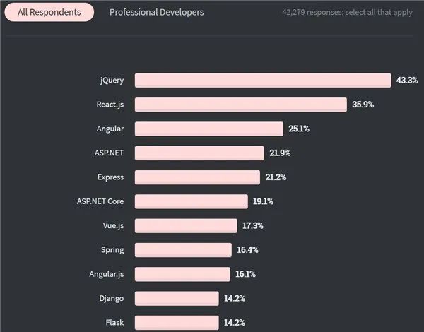 2020 开发者调查：TypeScript 击败 Python，Scala 最赚钱