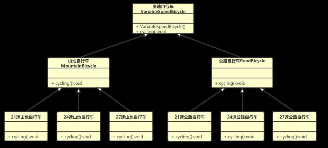 【设计模式】第一篇：概述、耦合、UML、七大原则，详细分析总结（基于Java）