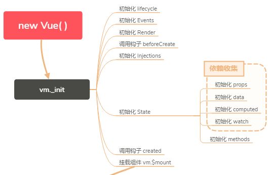 vue.js 源码阅读：文件结构与运行机制