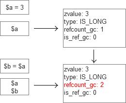 PHP_底层分析