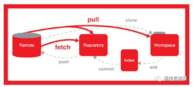 2019年React.js开发者路线图