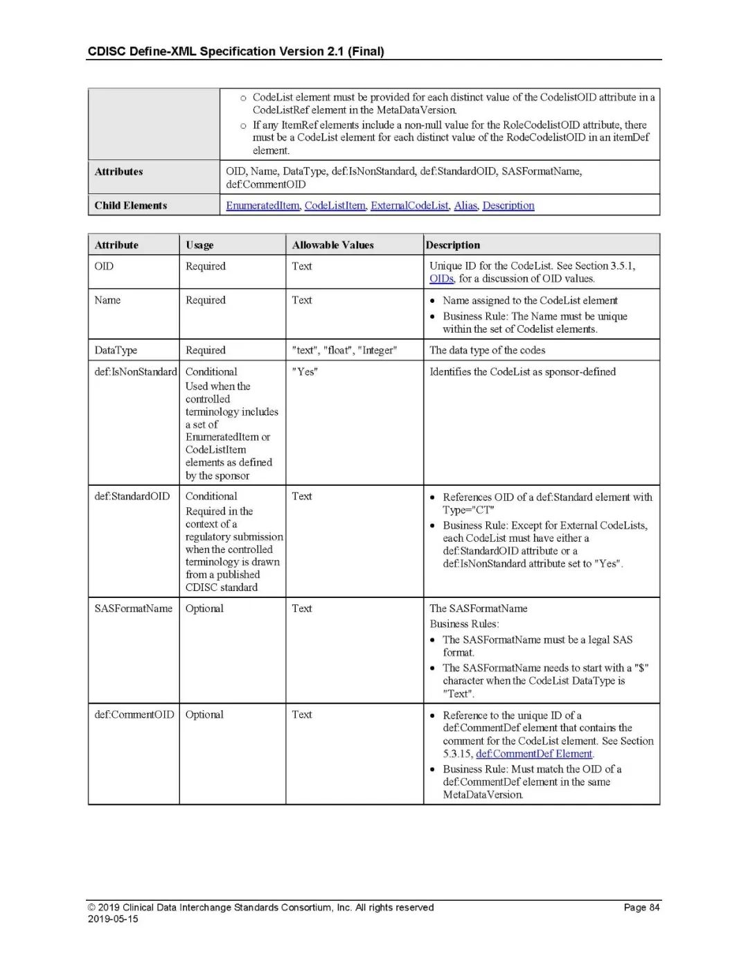 深入解剖SDTM-Define.XML