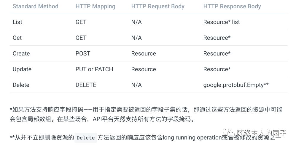 浅谈四种API设计风格（RPC、REST、GraphQL、服务端驱动）