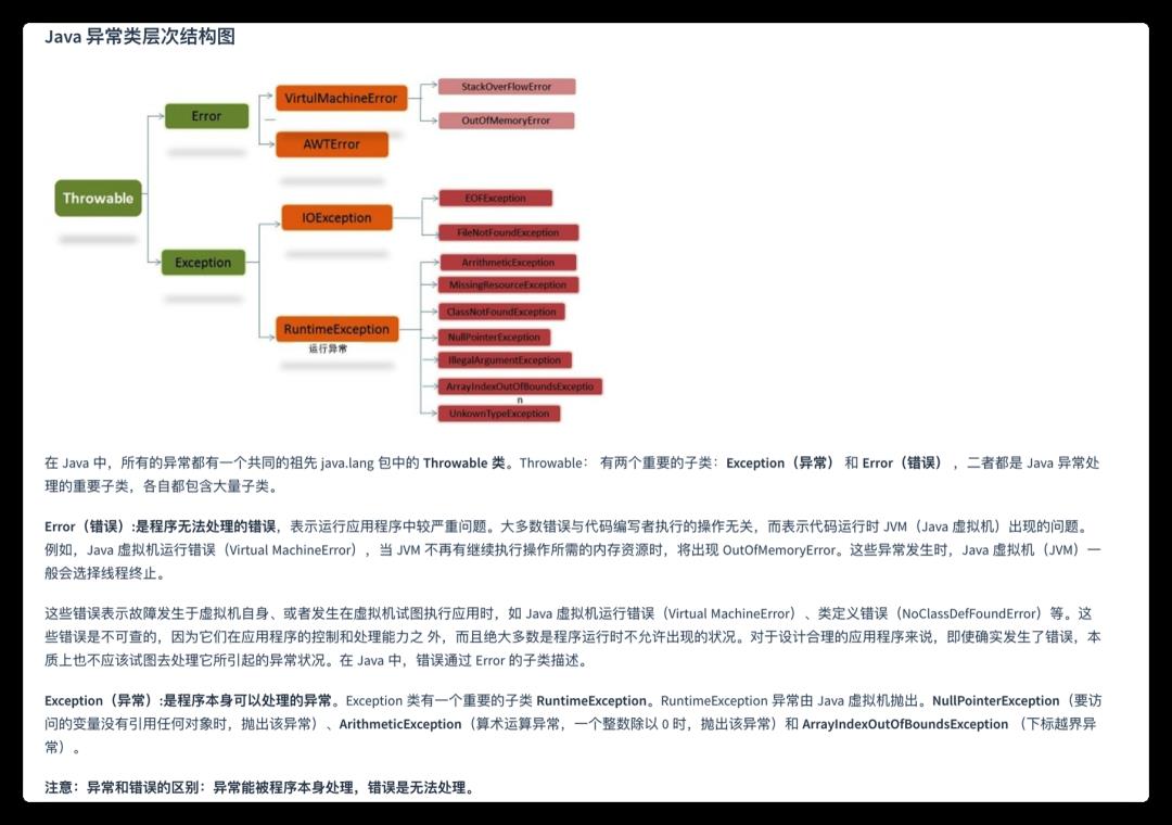 V4.0 《JavaGuide 面试突击版》来啦！年初搞波大的