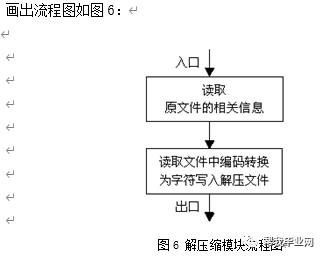 【免费毕设】JAVA文件压缩与解压缩实践(源代码+论文)