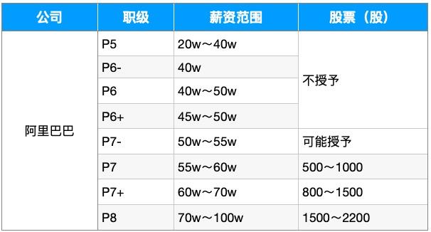 委屈的Java工程师：连面3年阿里均被拒，进大厂为何这么难？