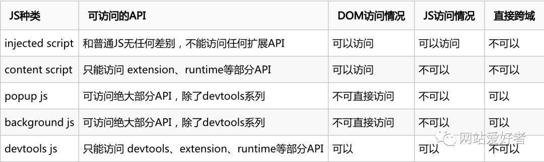 【干货】Chrome插件(扩展)开发全攻略