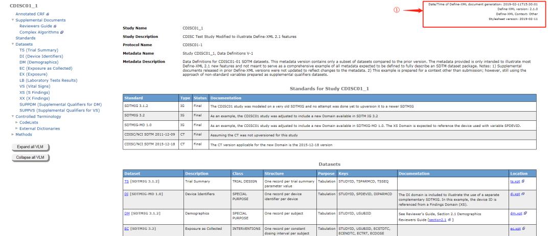 深入解剖SDTM-Define.XML