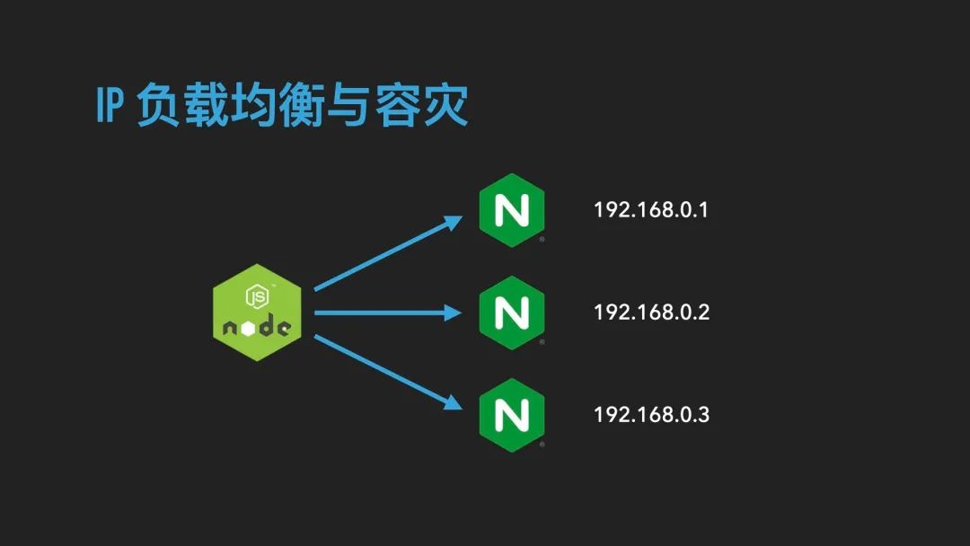 「非广告」Vue SSR 性能优化实践