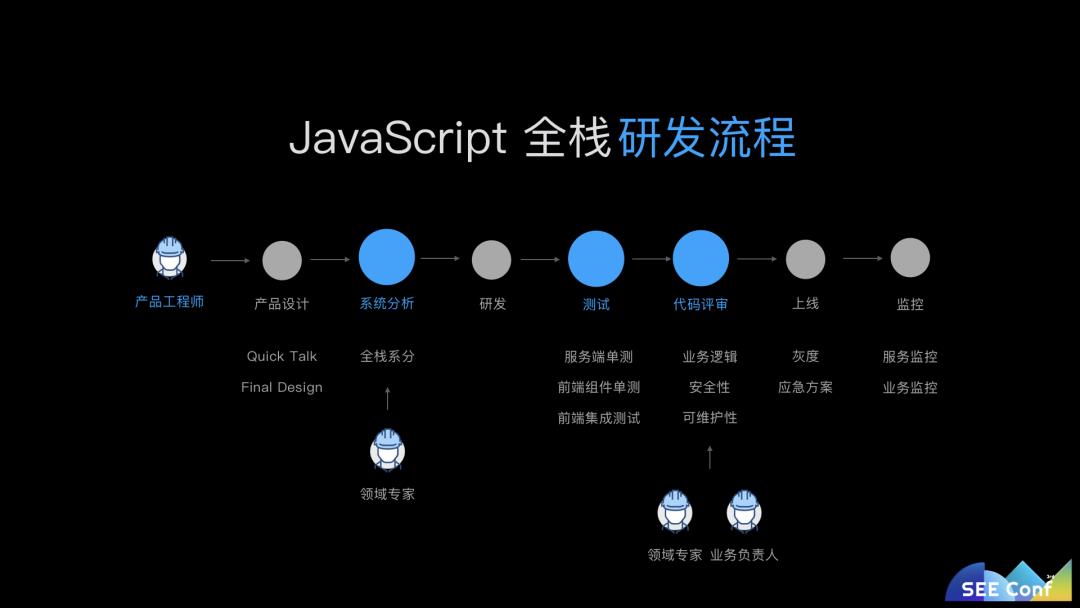 蚂蚁金服网红技术团队分享，用 JavaScript 全栈打造商业级应用