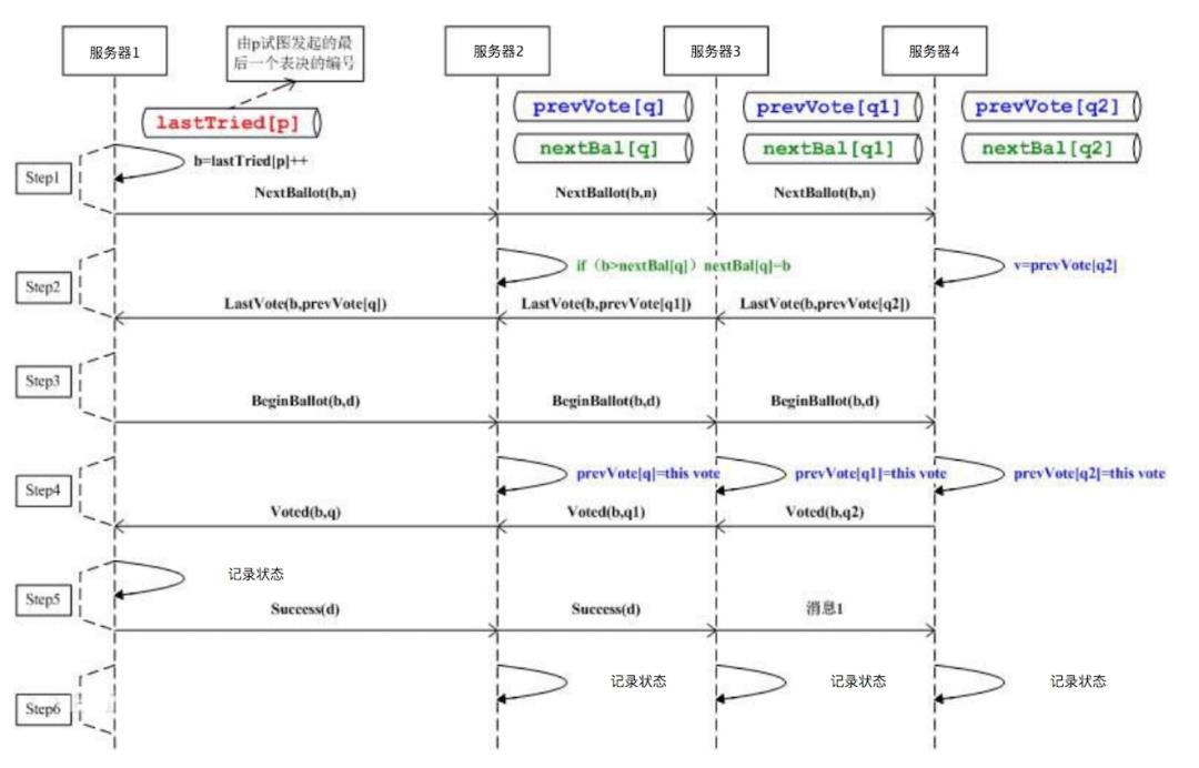 16 | ZooKeeper是如何保证数据一致性的？