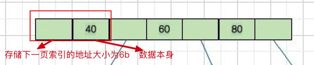 mysql一张表到底能存多少数据？