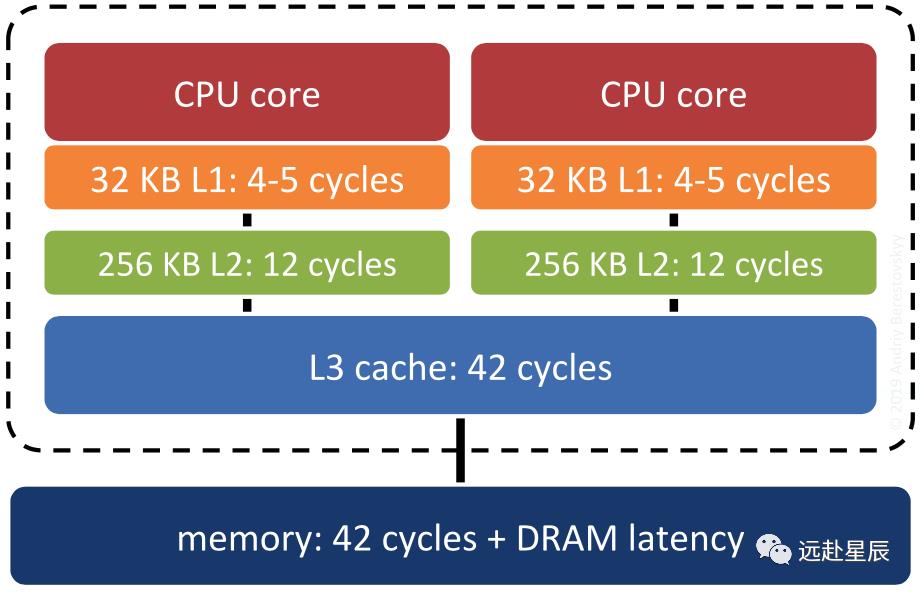 Redis 多线程网络模型全面揭秘