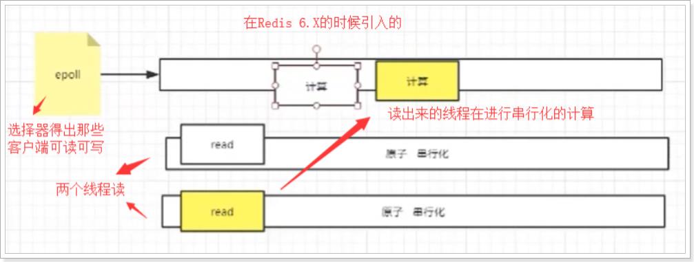 Redis性能为什么这么好？IO多路复用模型了解下