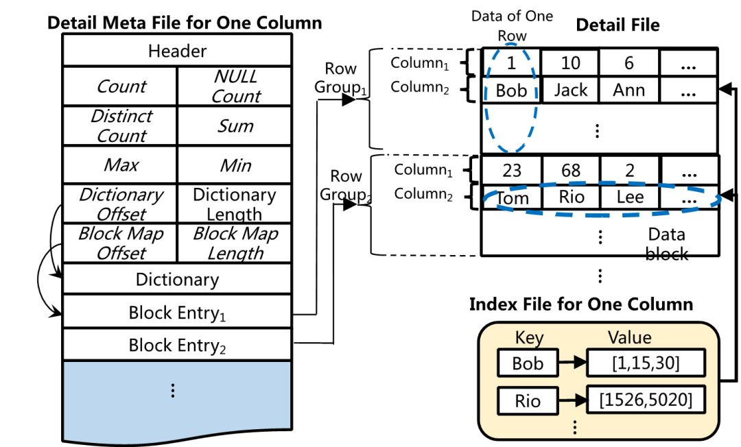 前沿 | VLDB论文解读：阿里云超大规模实时分析型数据库AnalyticDB