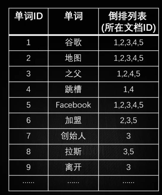 NoSQL究竟是哪里比SQL强？以四种类型的非关系型数据库为例！