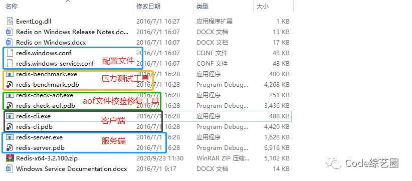 跟我一起学Redis之Redis概述