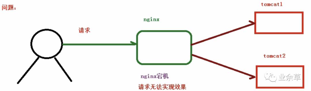 多图预警，神器 Nginx 的学习手册