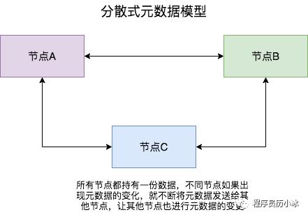 一万字详解 Redis Cluster Gossip 协议