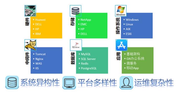 强！Prometheus与Zabbix的对比选型！