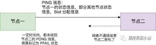 一万字详解 Redis Cluster Gossip 协议