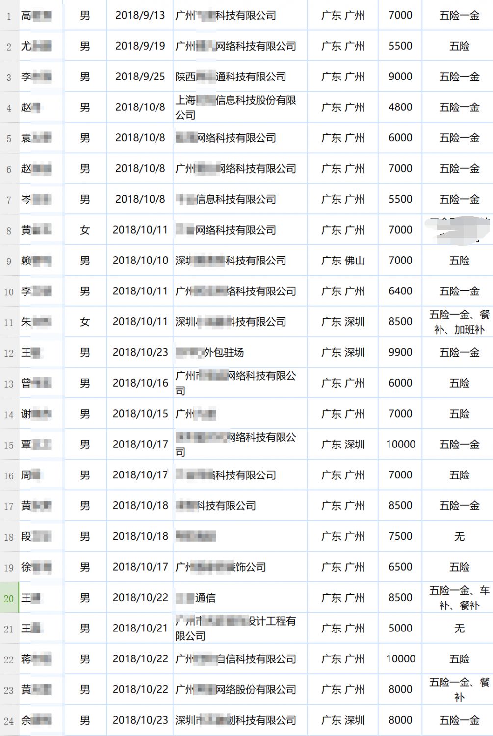 薪资|广州PHP就业班31期，毕业第18个工作日，就业率高达64.91%