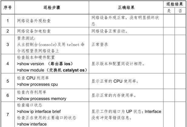 经典资料：IT 巡检内容、工具、方法 & Linux / AIX / Oracle / VMware 巡检表模板 | 周末送资料