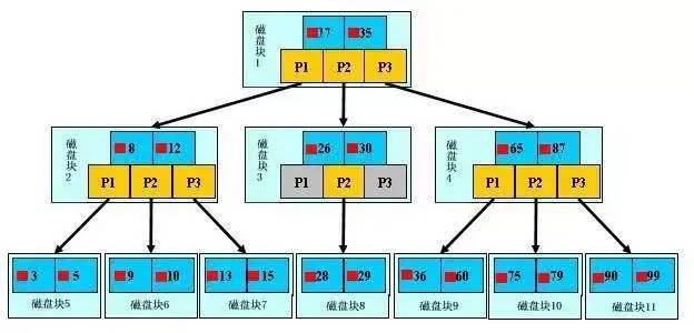 第13期：最全91道MySQL面试题 | 附答案解析