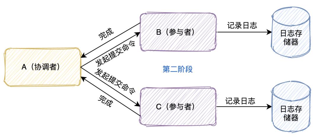 一次讲清楚，七种分布式事务的解决方案