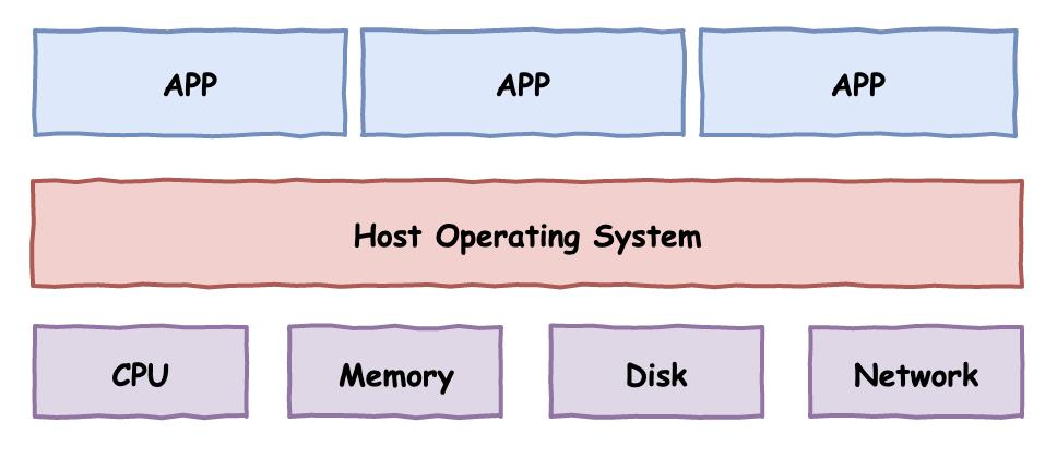 懂了！VMware/KVM/Docker原来是这么回事儿