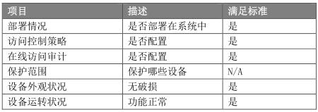 经典资料：IT 巡检内容、工具、方法 & Linux / AIX / Oracle / VMware 巡检表模板 | 周末送资料