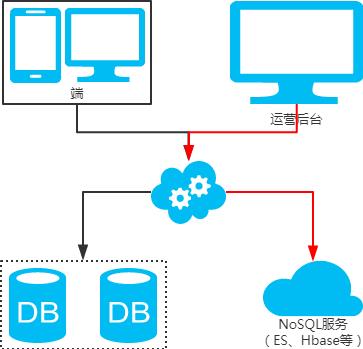 面试官：给我讲一下分库分表方案