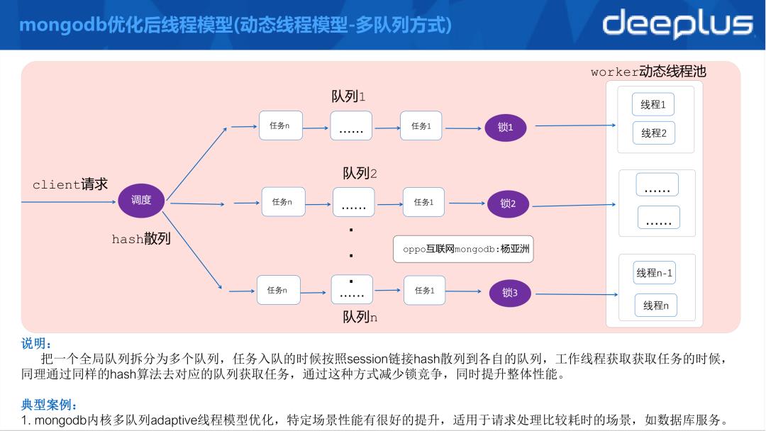 用最少人力玩转万亿级数据，我用的就是MongoDB！