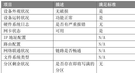 经典资料：IT 巡检内容、工具、方法 & Linux / AIX / Oracle / VMware 巡检表模板 | 周末送资料