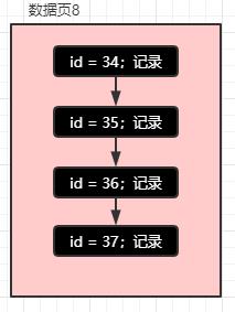 再有人问你MySQL索引原理，就把这篇文章甩给他！