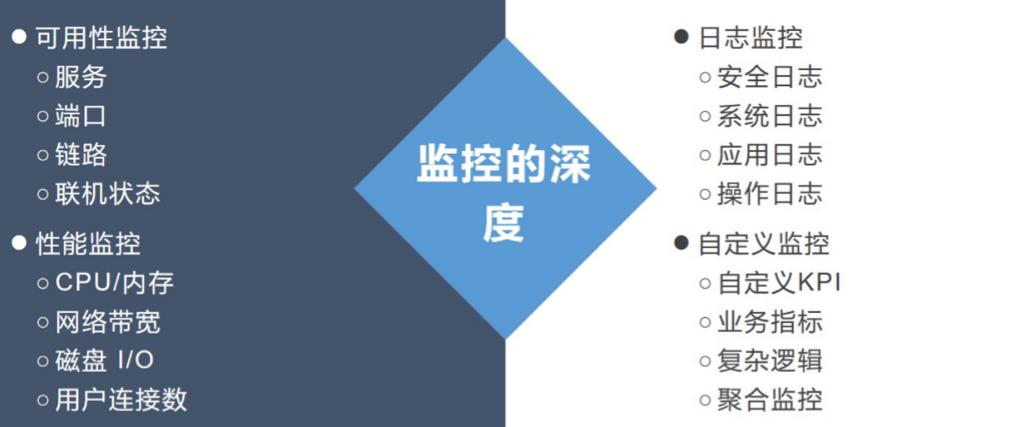 某500强银行基于Zabbix高级特性的全栈自动化监控实践