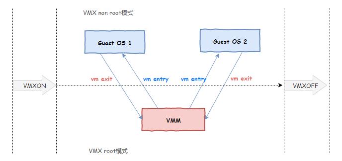 虚拟化技术哪家强：VMware？KVM？Docker？