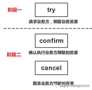 从单体事务到分布式事务