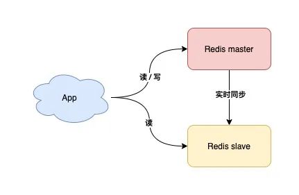 Redis最佳实践：7个维度+43条使用规范，带你彻底玩转Redis | 附实践清单