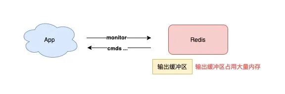 Redis最佳实践：7个维度+43条使用规范，带你彻底玩转Redis | 附实践清单