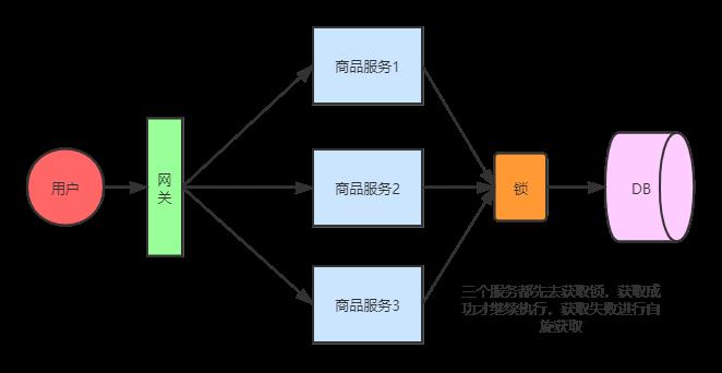 好文推荐 | 分布式锁用Redis好，还是Zookeeper好？