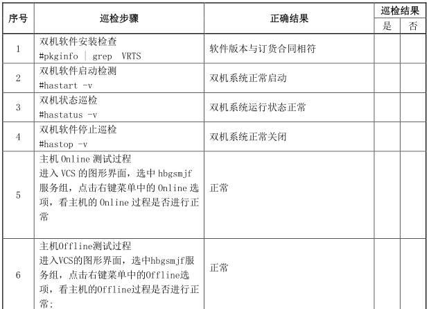 经典资料：IT 巡检内容、工具、方法 & Linux / AIX / Oracle / VMware 巡检表模板 | 周末送资料