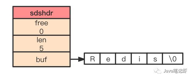 一文读懂Redis常见对象类型的底层数据结构