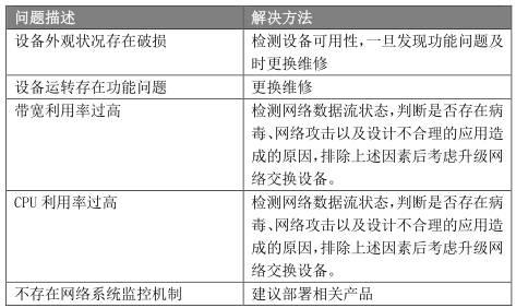 经典资料：IT 巡检内容、工具、方法 & Linux / AIX / Oracle / VMware 巡检表模板 | 周末送资料