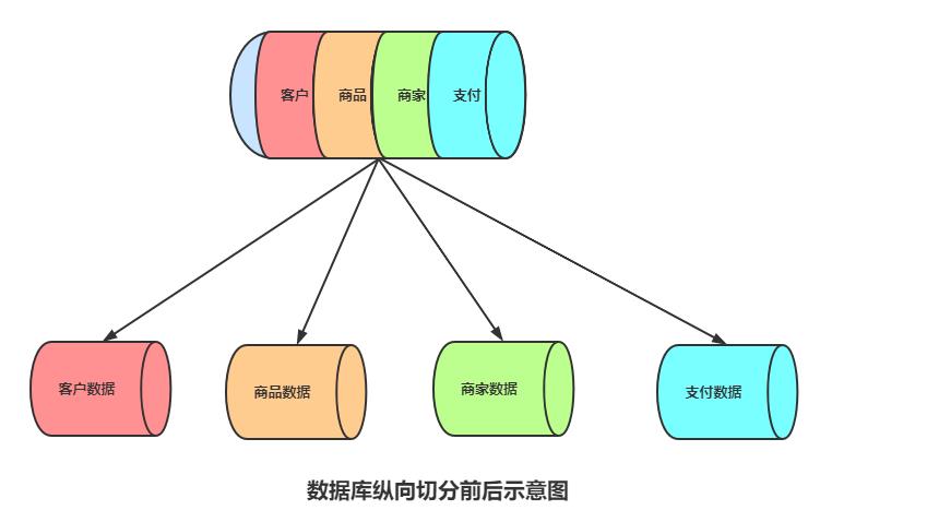 亿级流量架构之分布式事务思路及方法