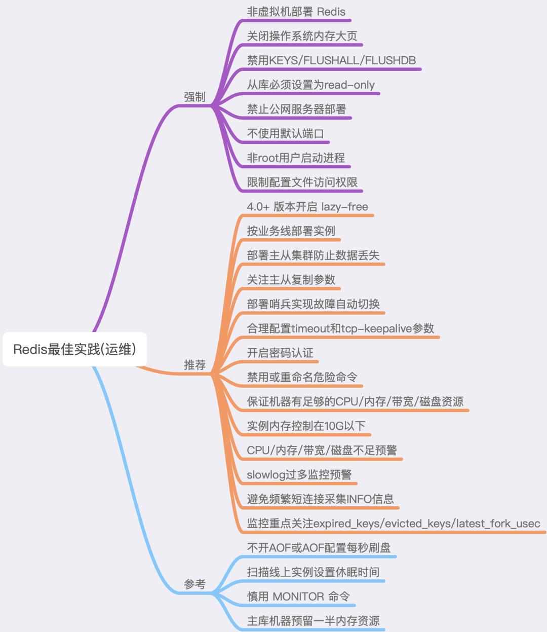 Redis最佳实践：7个维度+43条使用规范，带你彻底玩转Redis | 附实践清单