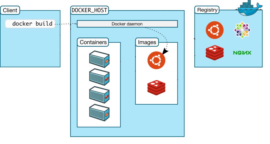 【科普】什么是Docker？看这一篇干货文章就够了！