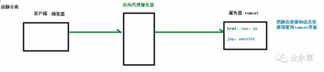 多图预警，神器 Nginx 的学习手册